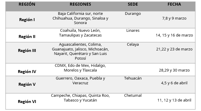 Encuentro de Arte y Cultura