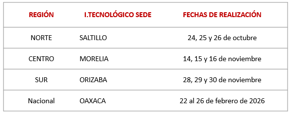 Encuentro de Arte y Cultura